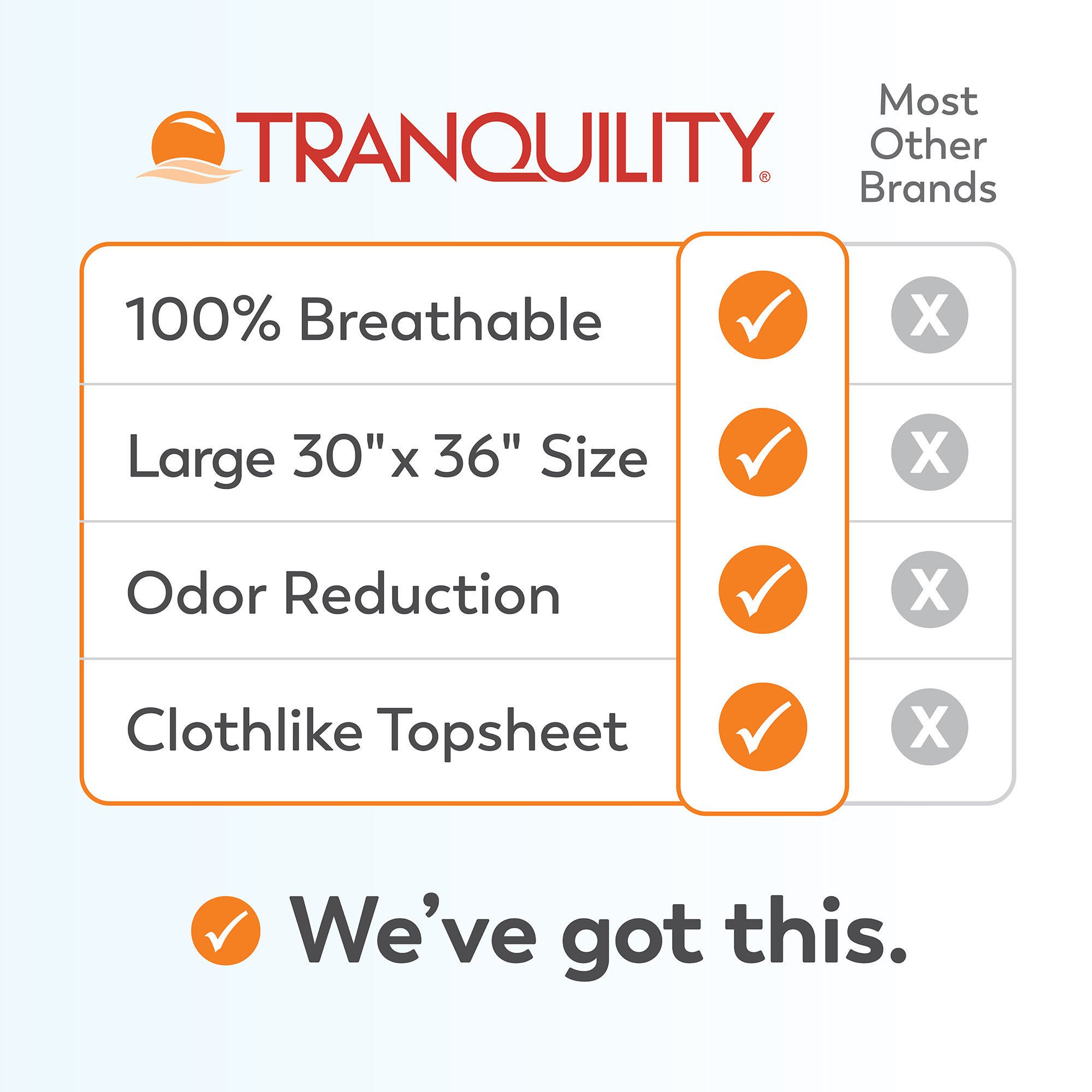 Principle Business Enterprises - 2710 Tranquility® AIR-Plus™ Low Air Loss Underpad