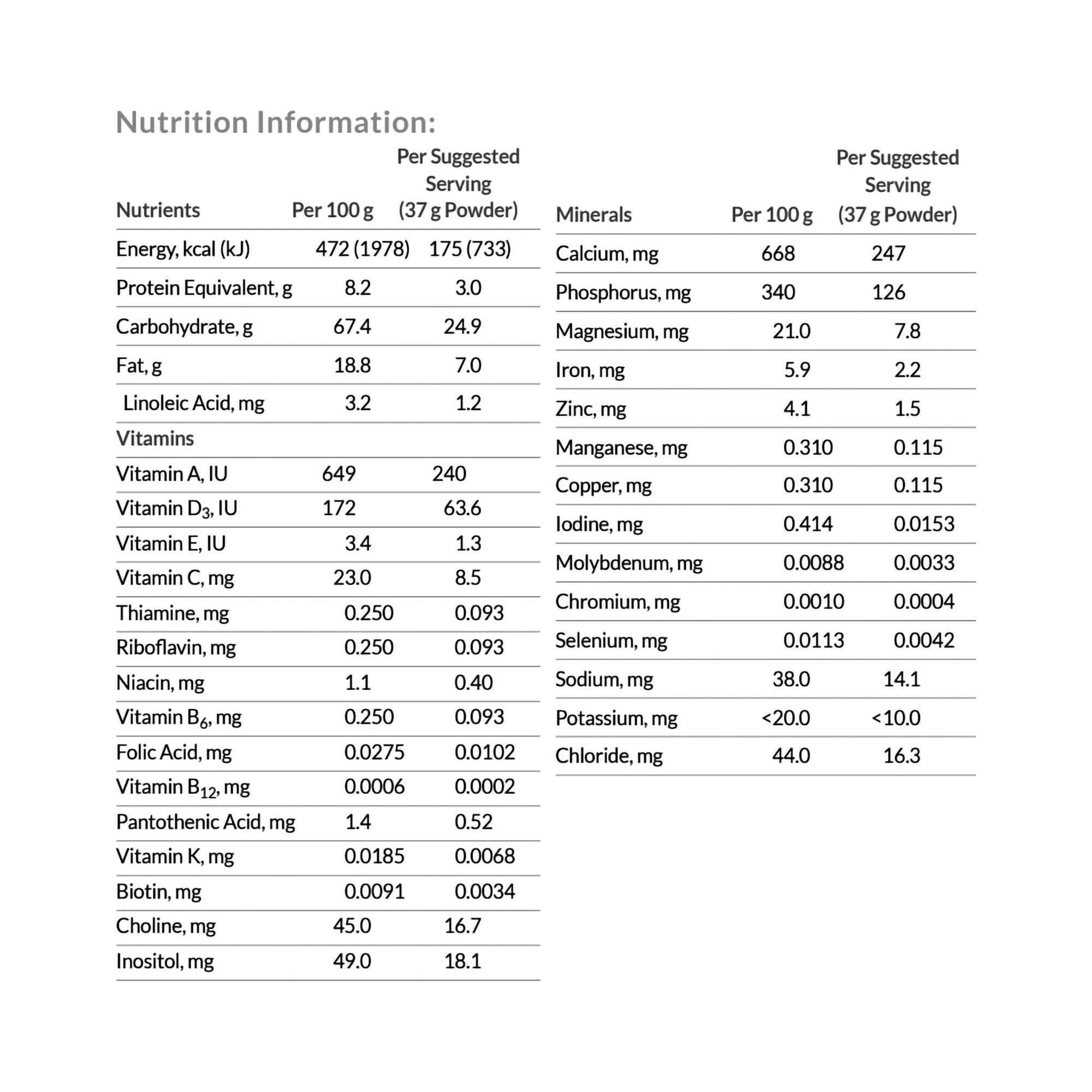 Neocate Nutra Infant Formula 66739 by Nutricia North America