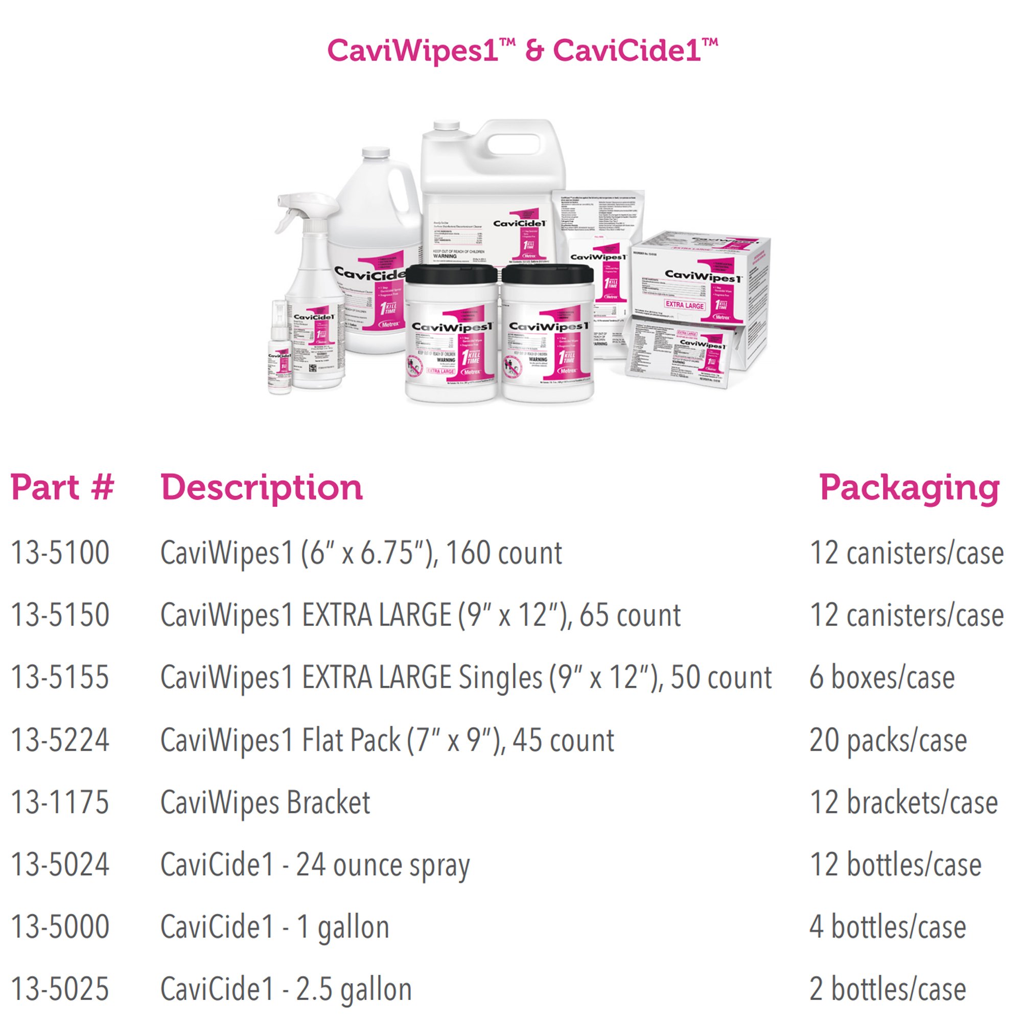 Metrex Research - 13-5100 CaviWipes1 Surface Disinfectant