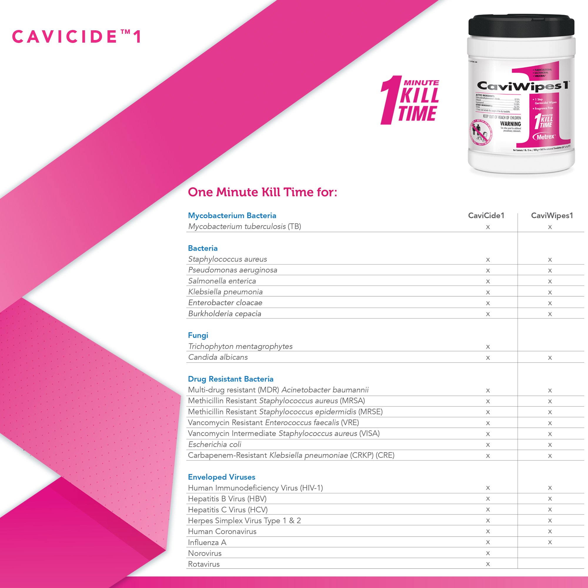 Metrex Research - 13-5100 CaviWipes1 Surface Disinfectant