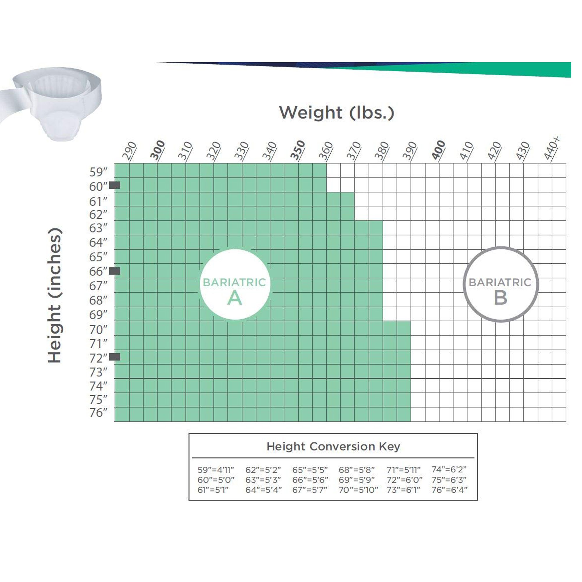 First Quality Products LLC CRB-017 - ProCare Unisex Adult Incontinence Brief, Heavy Absorbency, White, 2-XL - 12/Bag, 48/Case