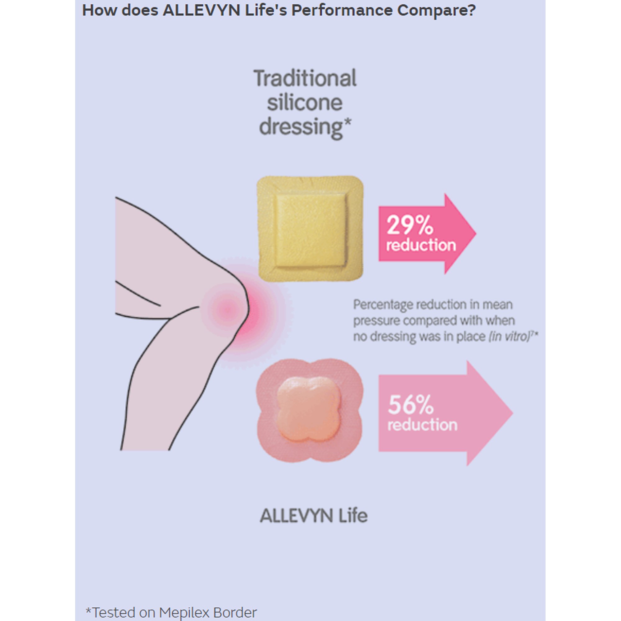 Smith & Nephew - 66801067 Allevyn Life Silicone Adhesive with Border Silicone Foam Dressing