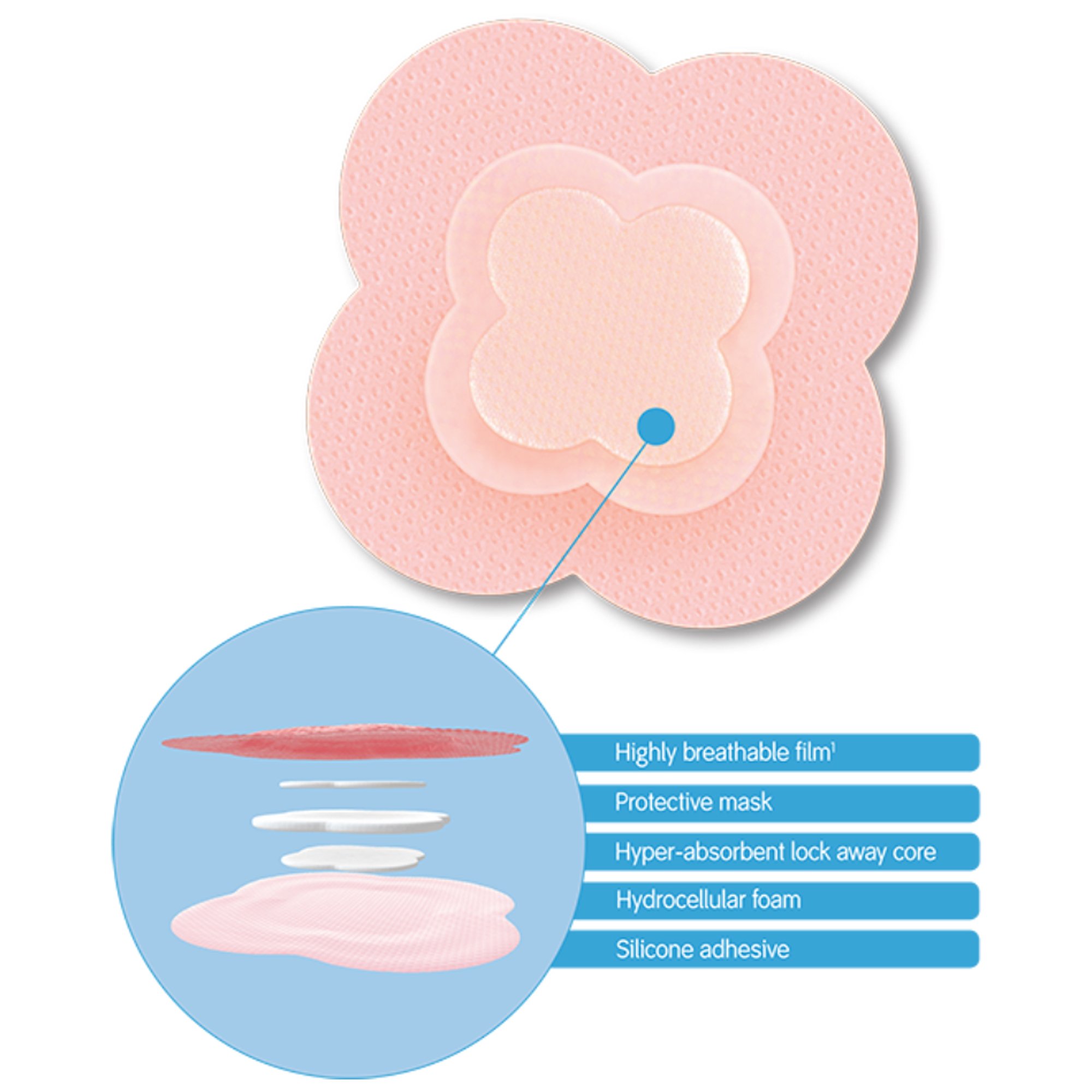 Smith & Nephew 66801068 - Allevyn Life Silicone Adhesive with Border Silicone Foam Dressing, 5¾ x 5¾ Inch - 1/Each, 10/Box, 50/Case