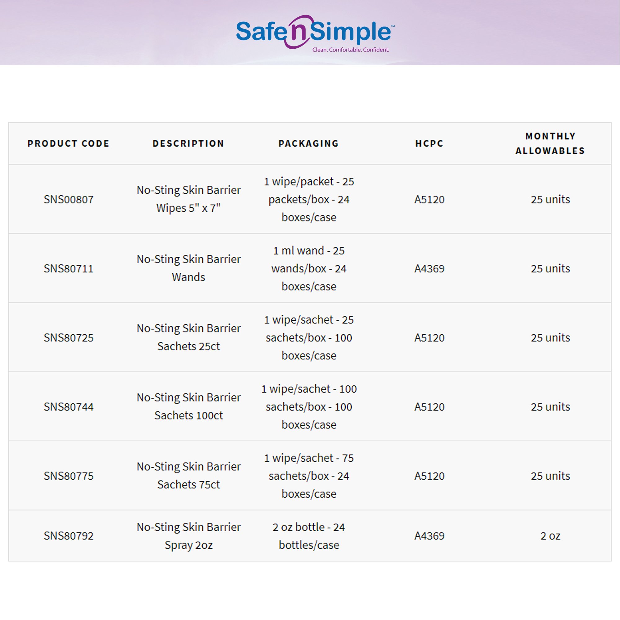 Safe N Simple SNS80792 - Safe n Simple™ Skin Barrier Film Spray Bottle, 2 oz - 1/Each, 24/Case