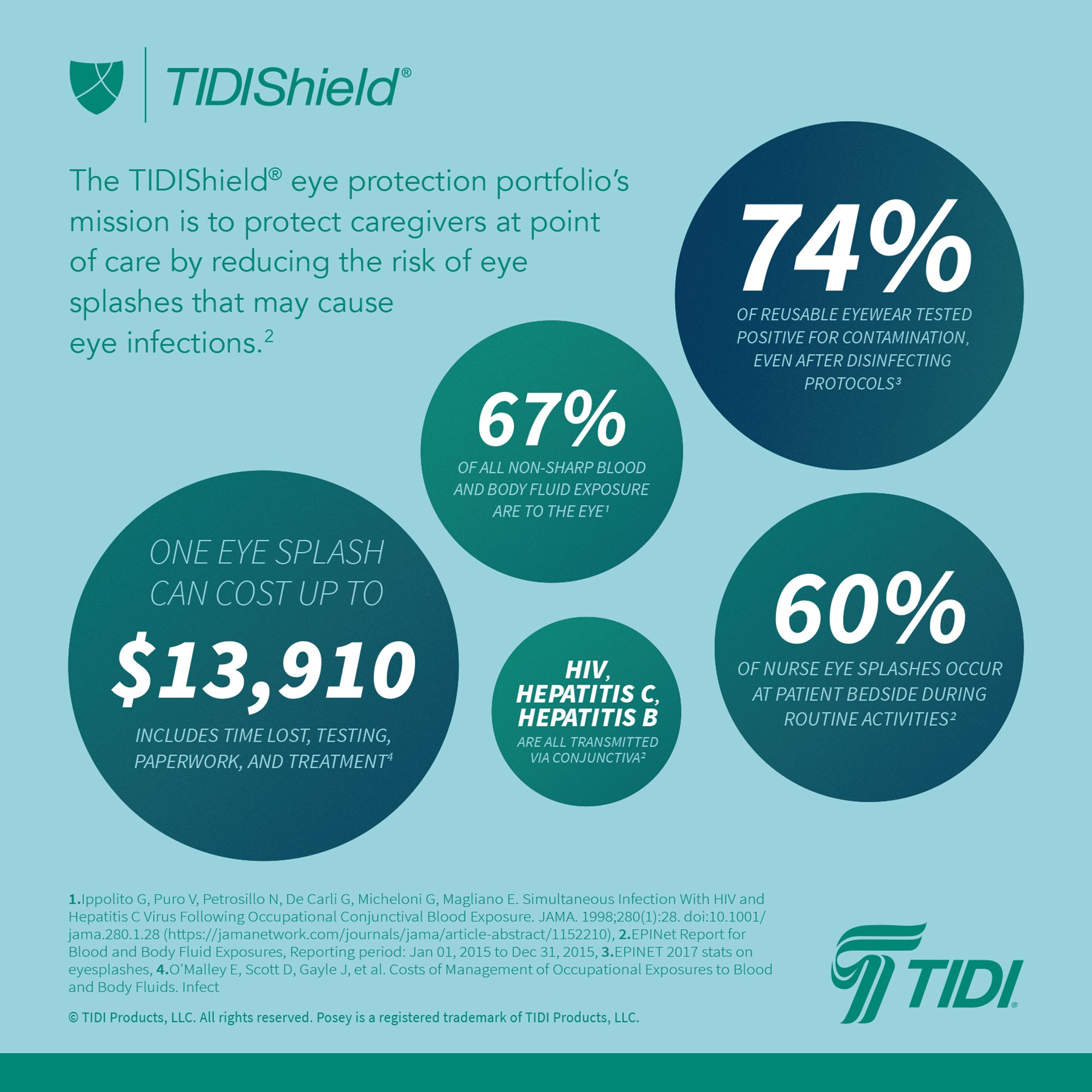 Tidi Products 9210A-100 - TIDIShield® Grab 'n Go™ Eye Shields with Dispenser - 1/Box, 4/Case
