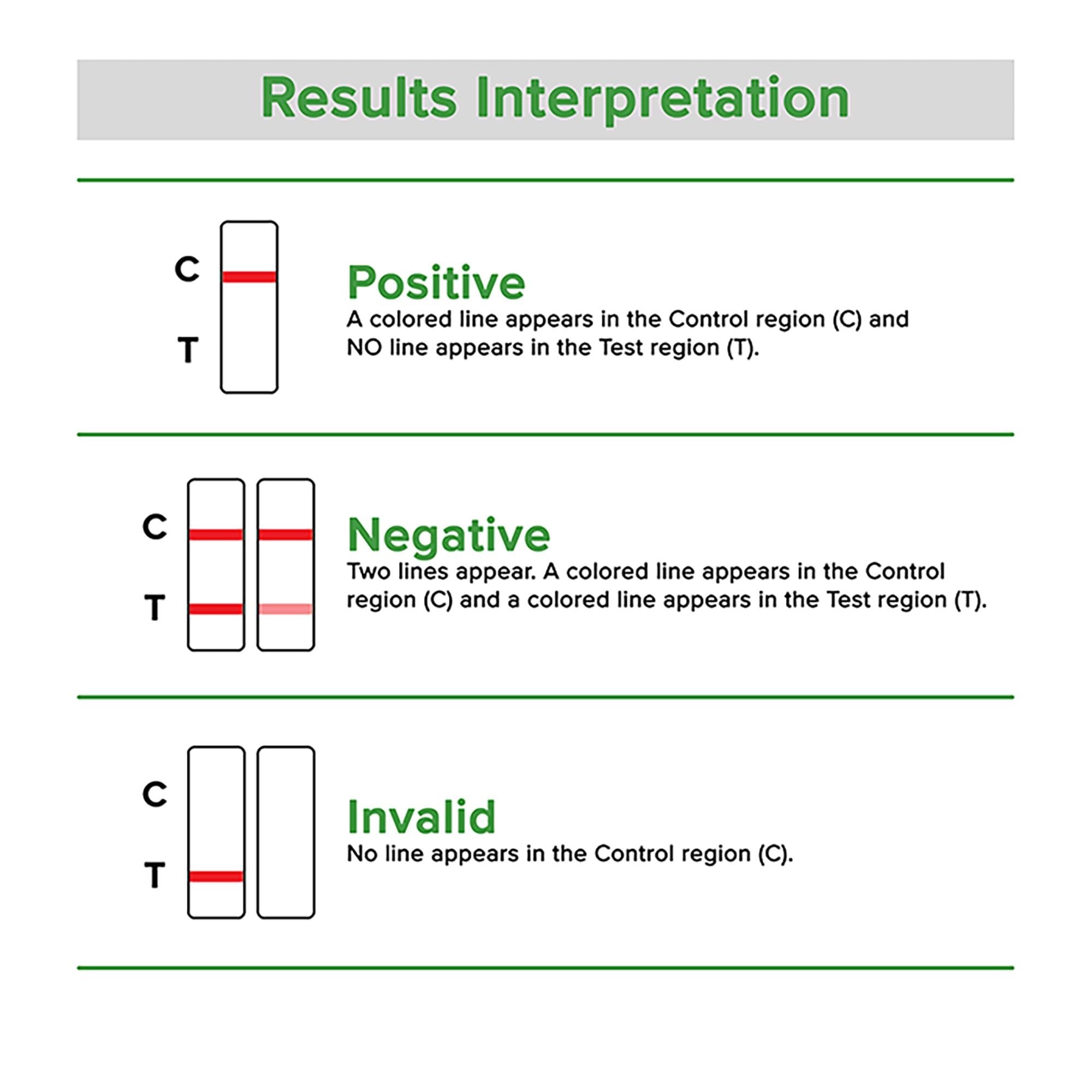 BTNX - D10.1-1P29-25 Drugs of Abuse Test Kit Rapid Response™ AMP1000, BAR300, BZO300, COC300, mAMP/MET1000, MTD300, OPI2000, PCP2, TCA1000, THC50 25 Tests CLIA Waived