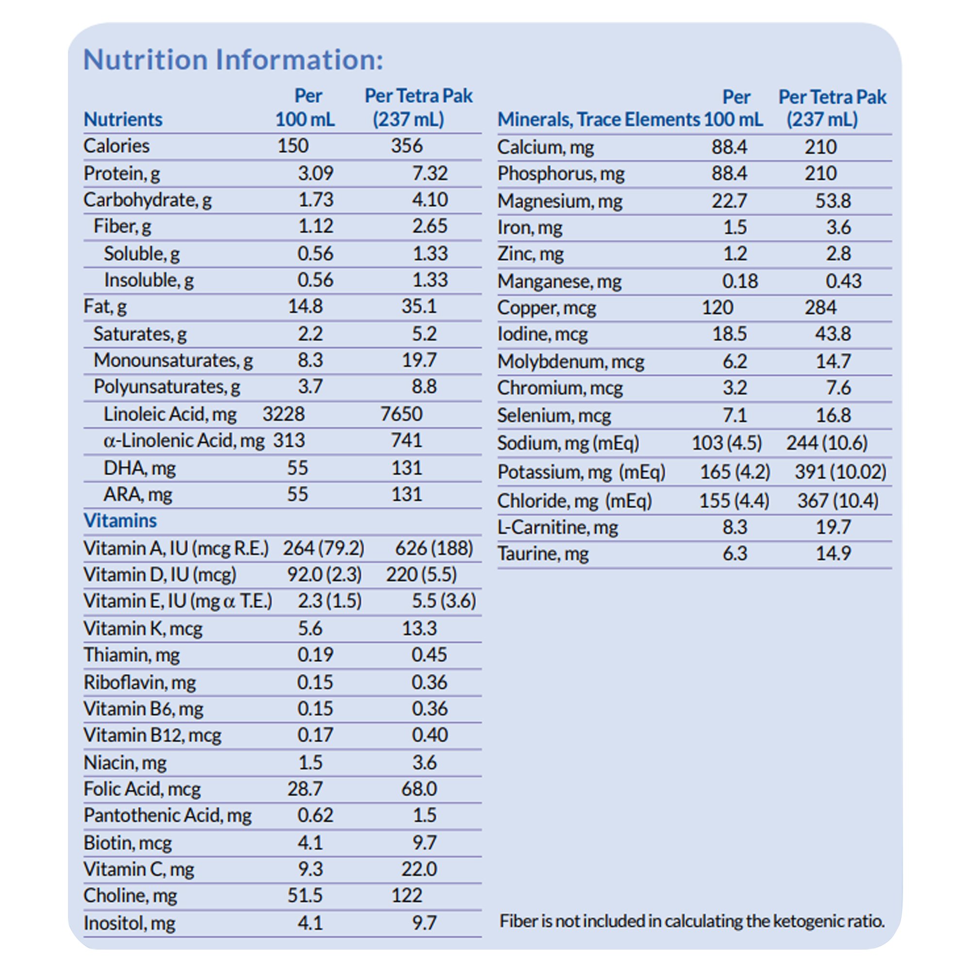  Dietary Management of Intractable Epilepsy