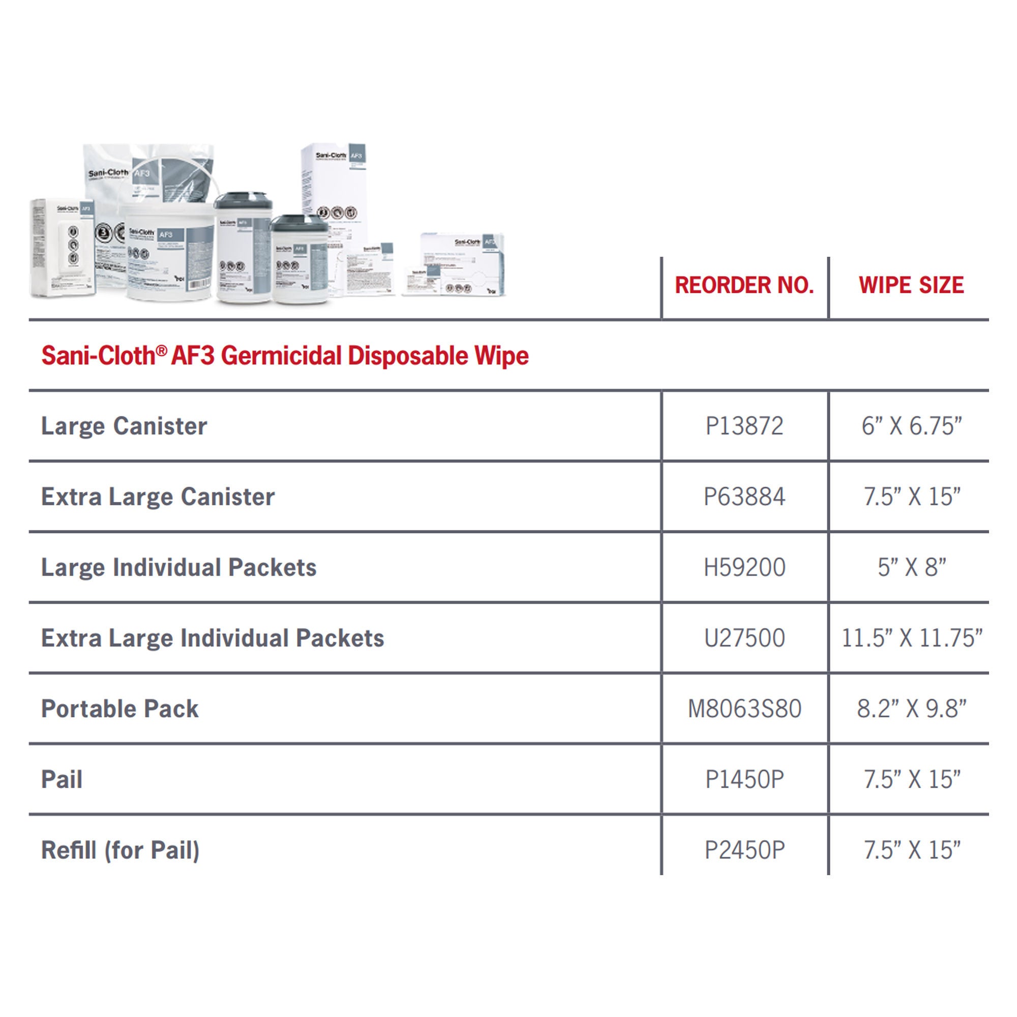 Professional Disposables - P1450P Surface Disinfectant Cleaner Sani-Cloth® AF3 Premoistened Germicidal Manual Pull Wipe 160 Count Pail Mild Scent NonSterile