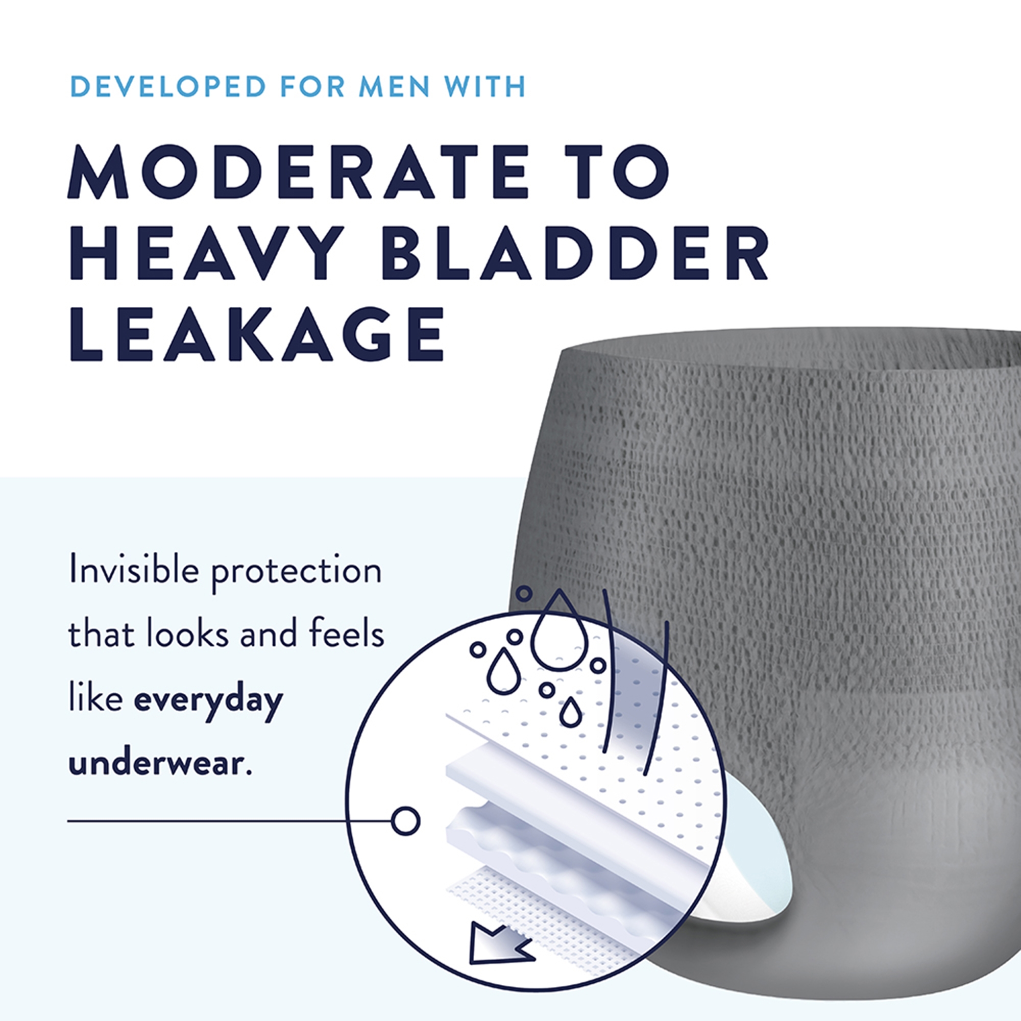 First Quality Products LLC - PFM-513 Prevail® Per-Fit® Men Adult Moderate Absorbent Underwear