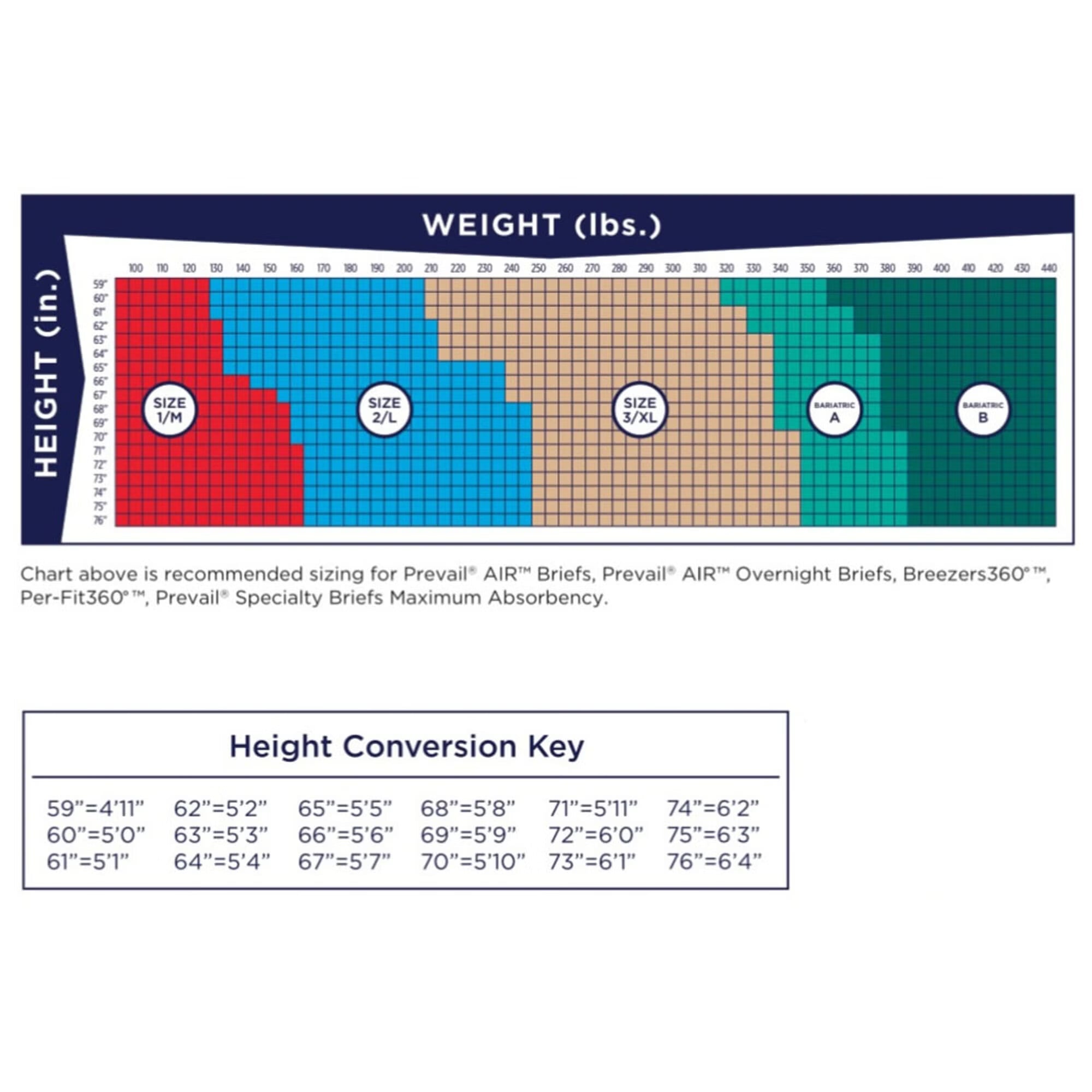First Quality Products LLC - PFNG-012 Incontinence Brief Prevail® Per-Fit 360°™ Adult Size 1 / Medium Unisex Disposable Heavy Absorbency