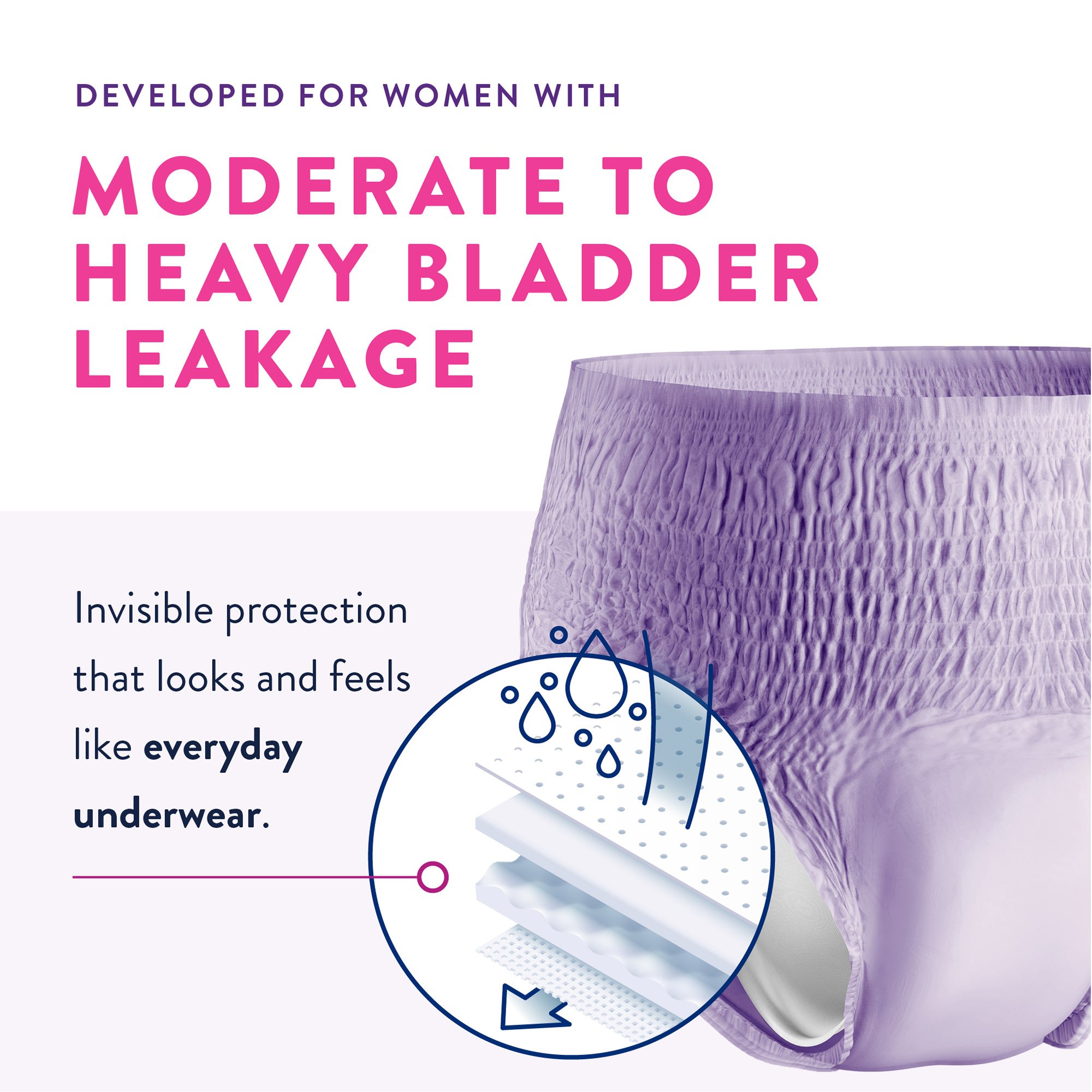  Heavy Absorbency