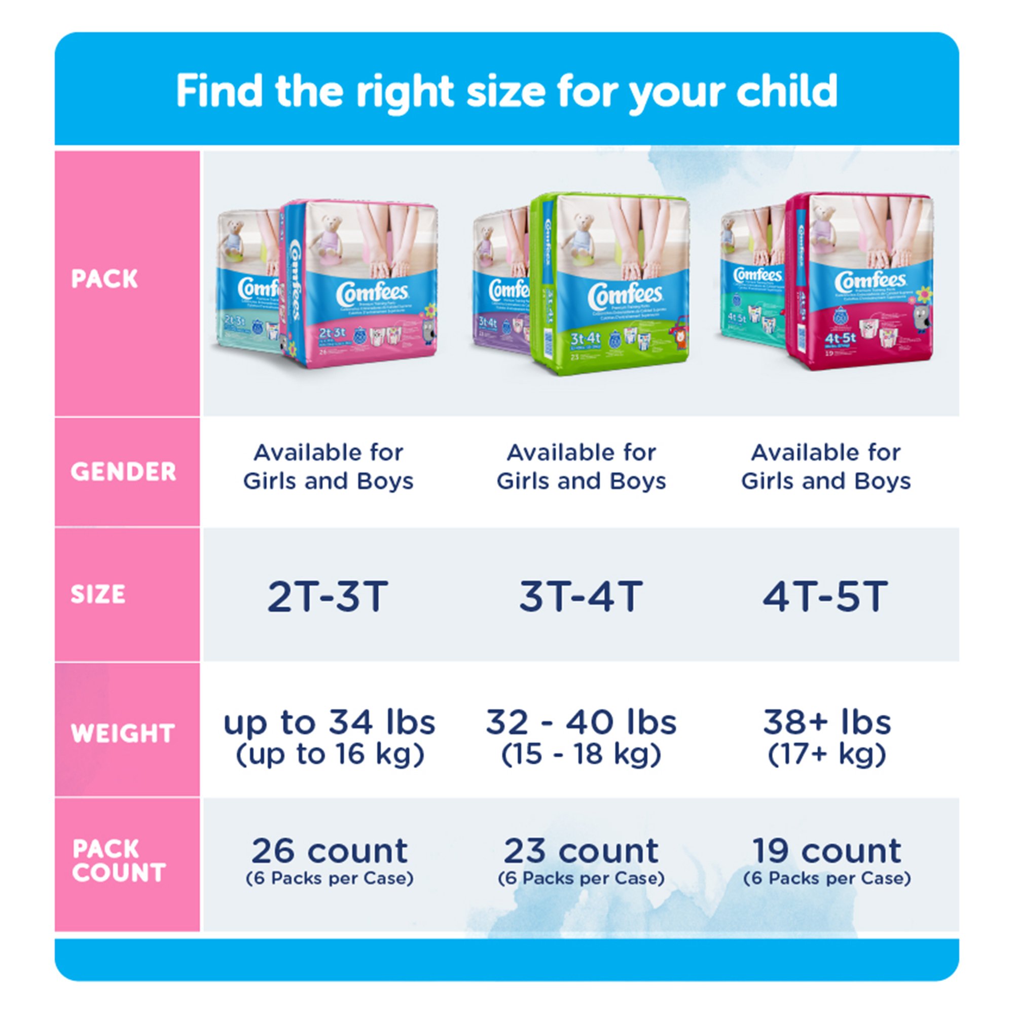 Comfees Toddler Training Pants CMF-B4 by Attends Healthcare Products