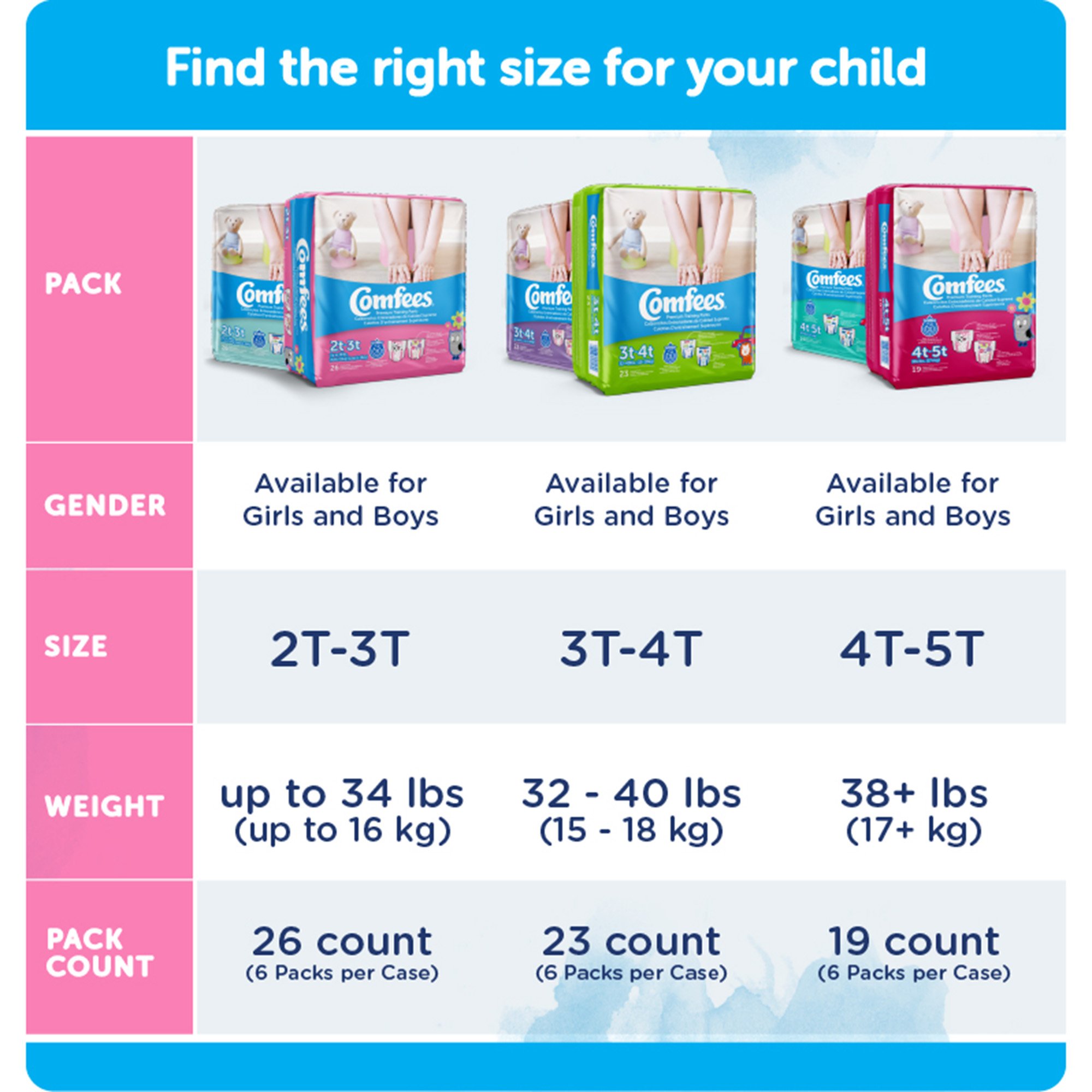 Comfees Toddler Training Pants 41548 by Attends Healthcare Products