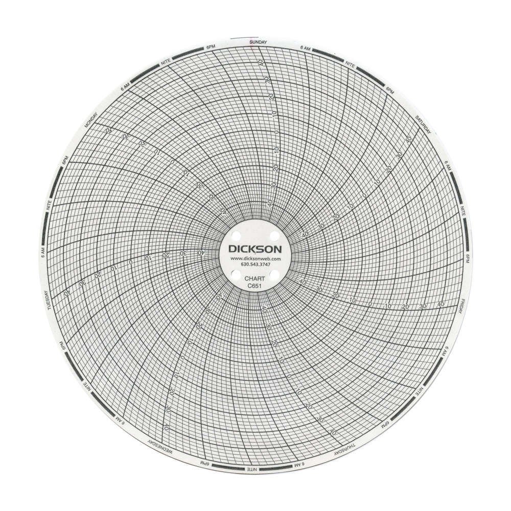 Dickson Company - C651 Dickson® 7-Day Temperature Recording Chart for use w/ Temperature Chart Recorder