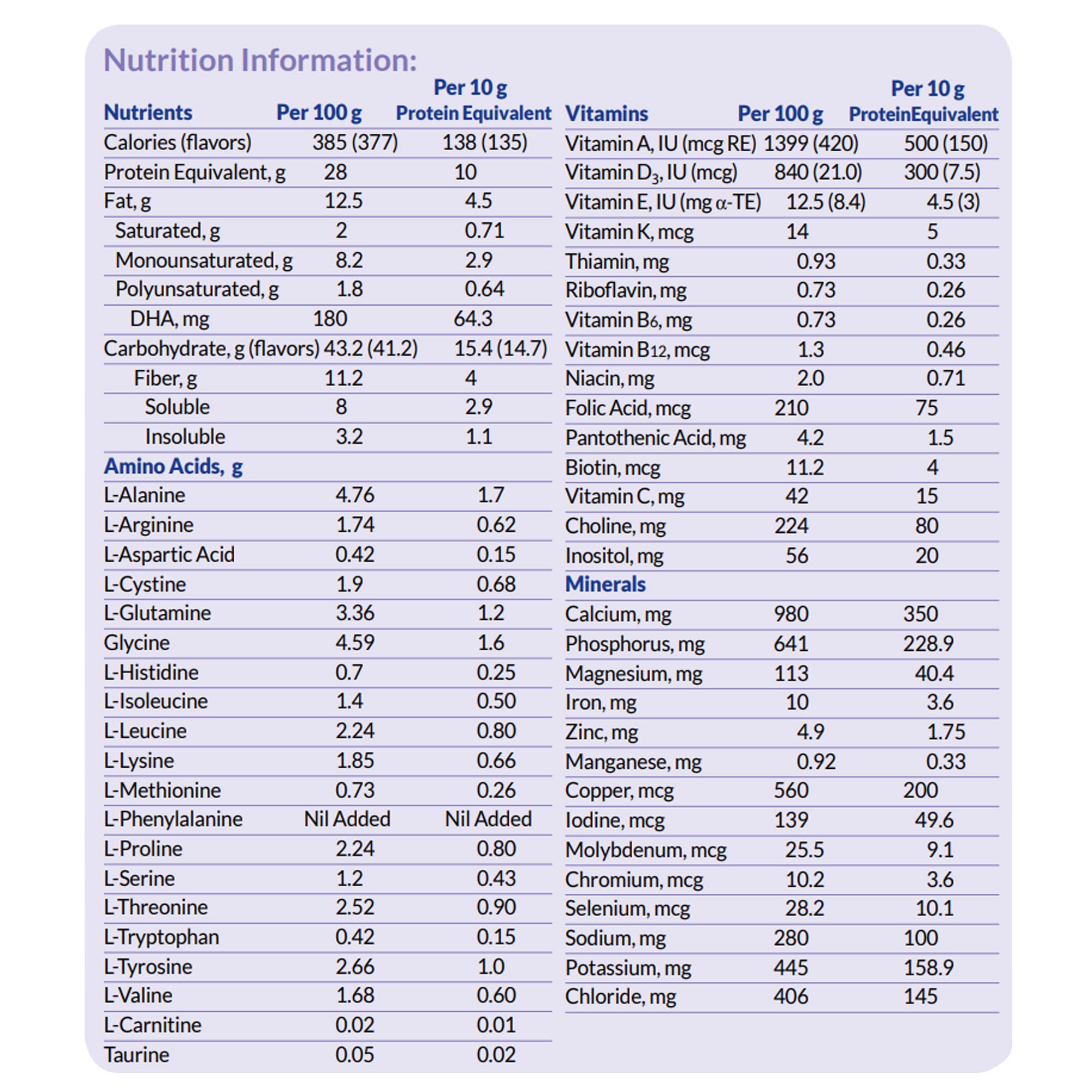 PKU Periflex Junior Plus Pediatric Oral Supplement 89477 by Nutricia North America