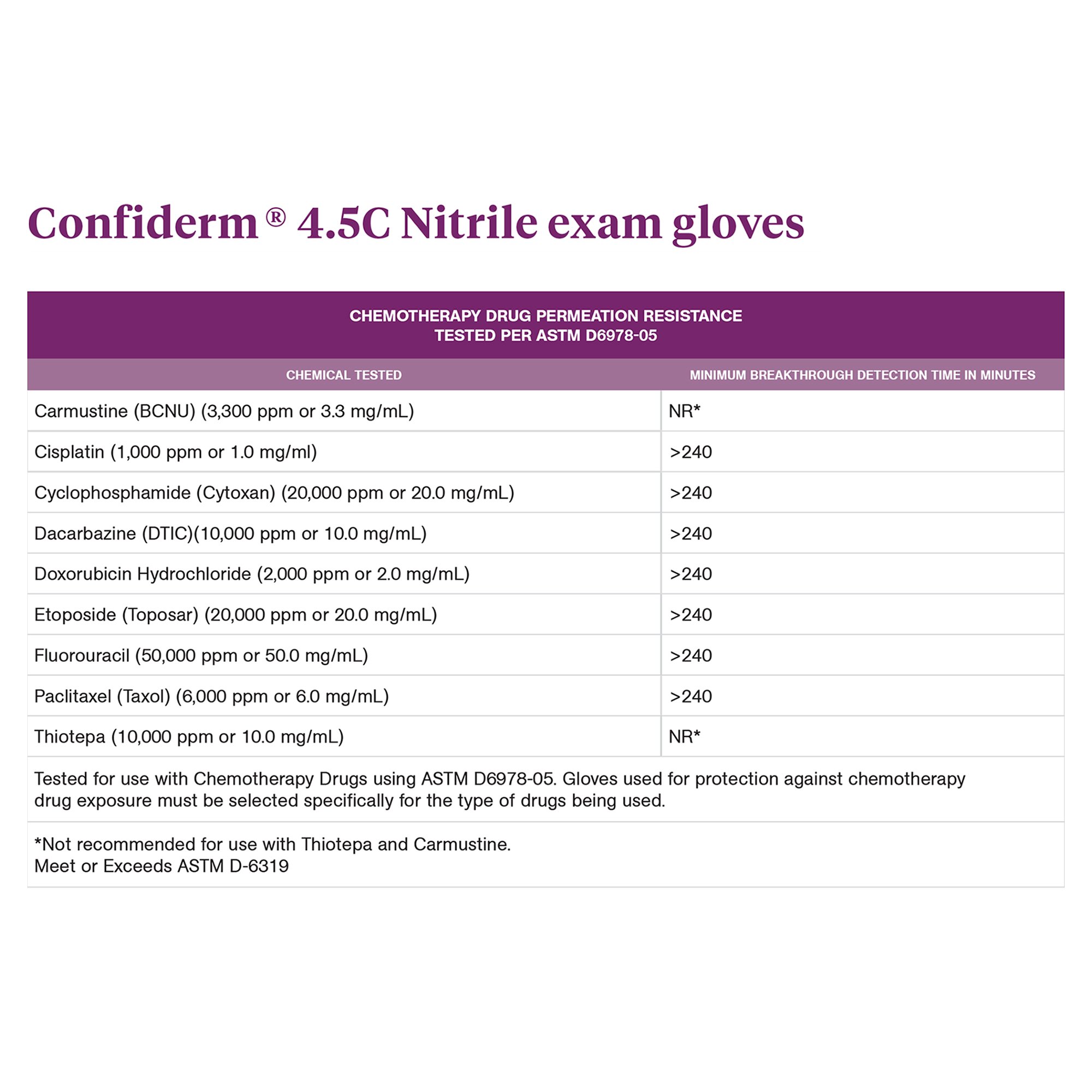 McKesson Brand - 14-652C McKesson Confiderm® 4.5C Nitrile Exam Glove