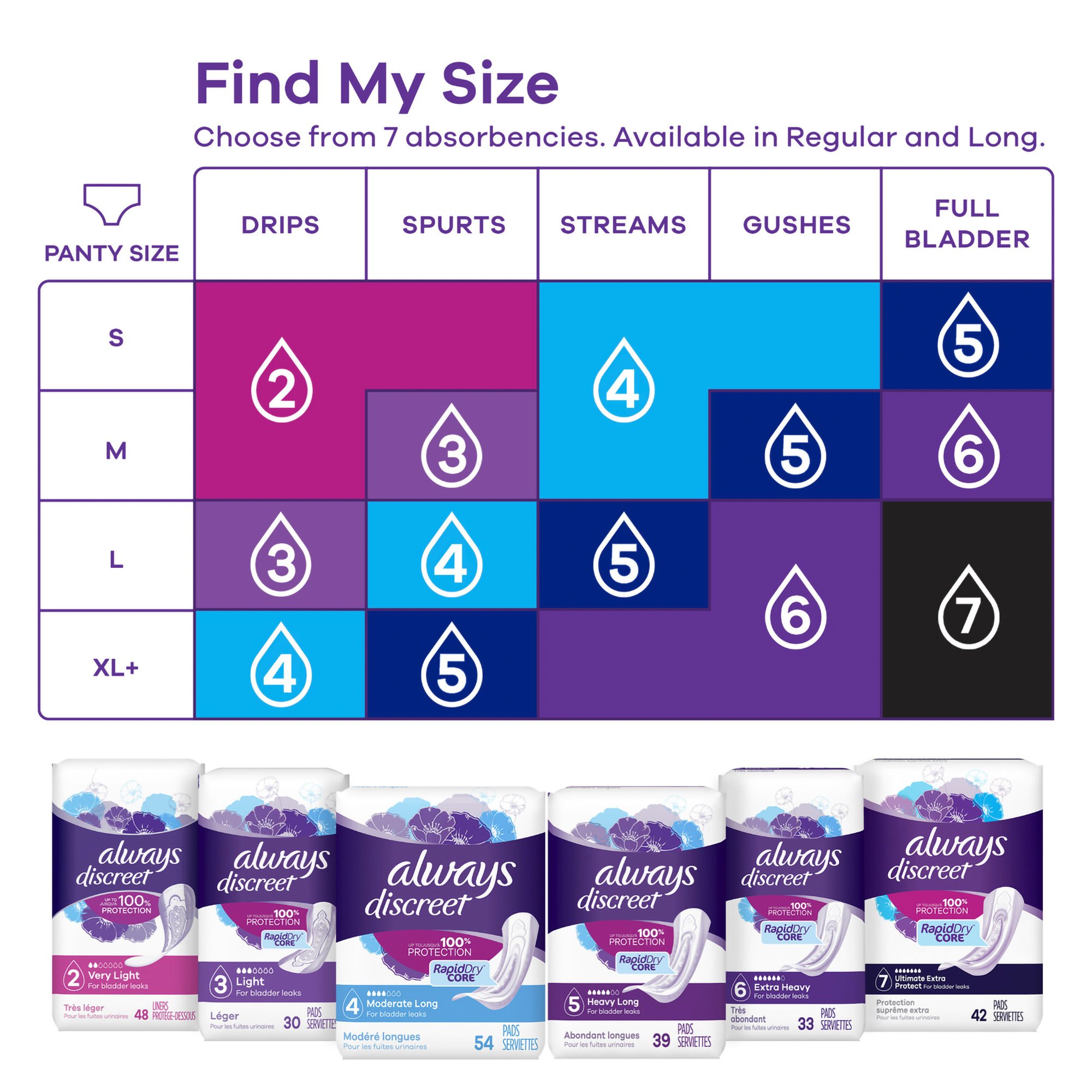 Procter & Gamble 03700088658 - Always® Discreet Bladder Control Pad, Size 3 - 30/Pack, 90/Case