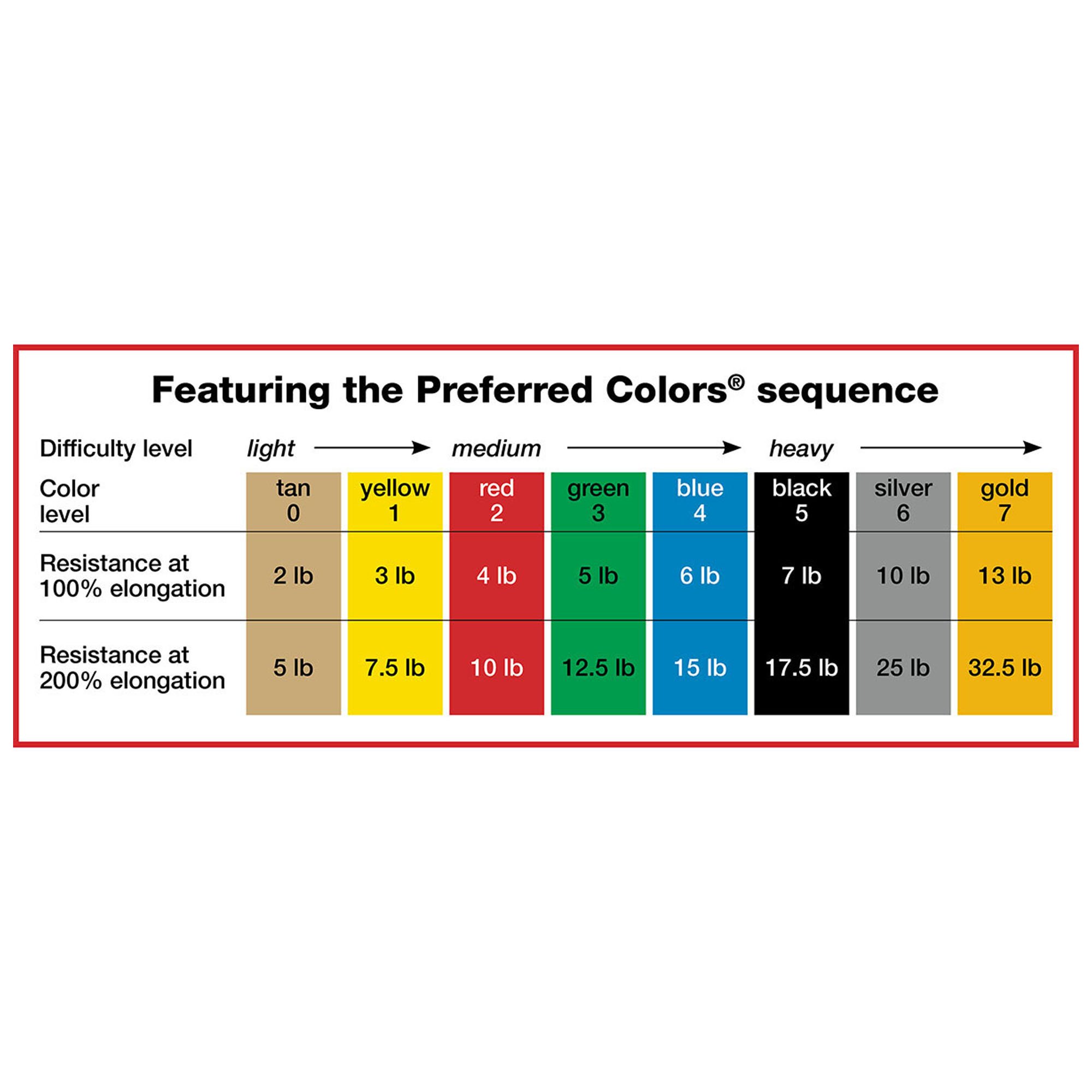 Sup-R Band Exercise Resistance Band 10-6324 by Fabrication Enterprises