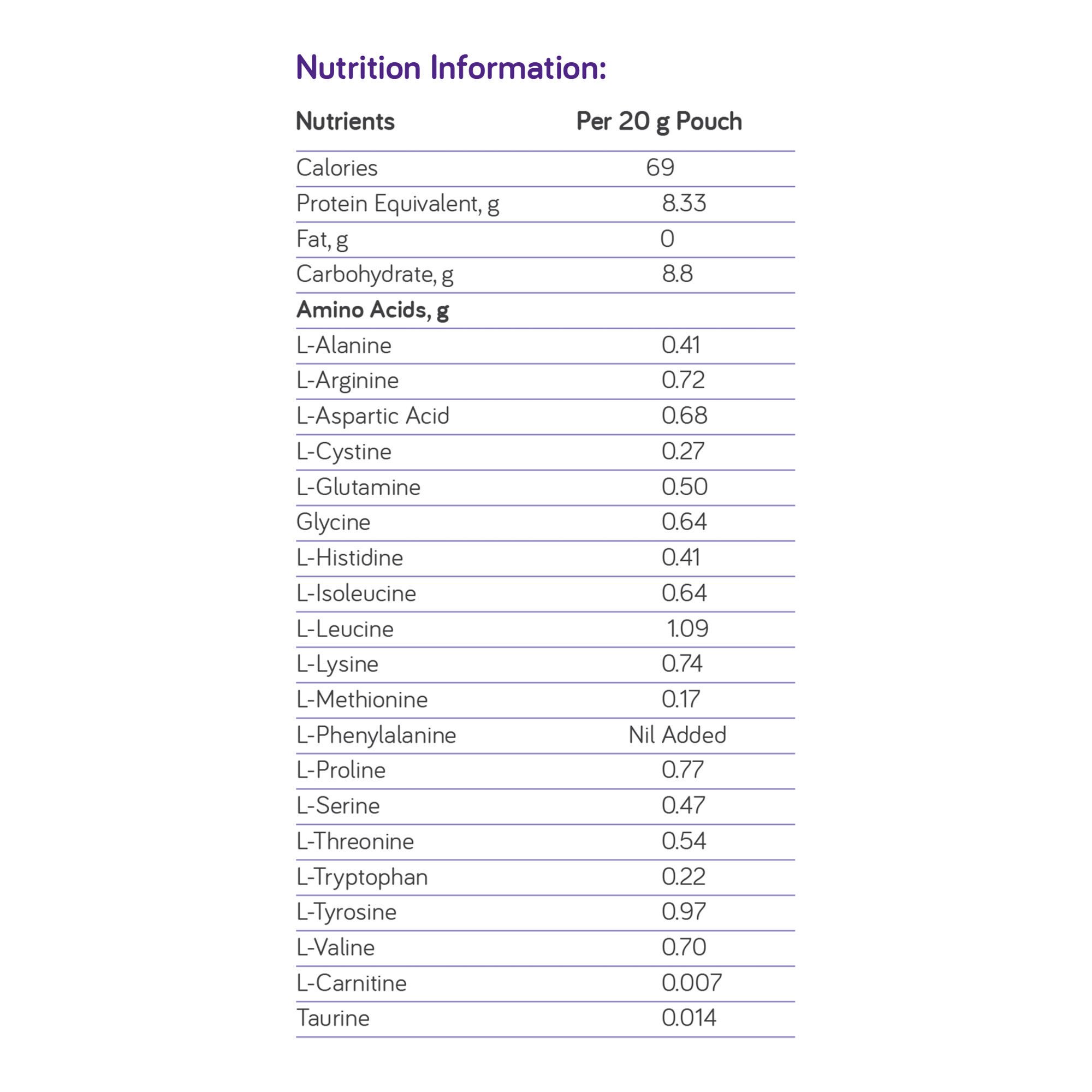 Nutricia North America - 49257 Phlexy-10® Tropical Surprise Phenylalanine-Free Drink Mix