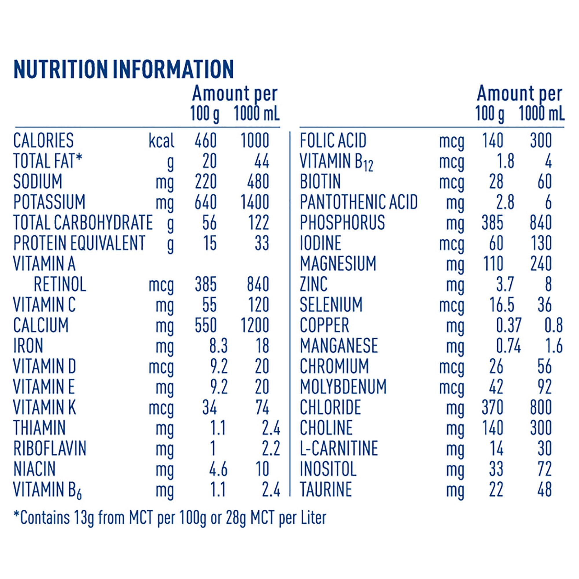 Nestle Healthcare Nutrition - 07613034787965 Alfamino Junior™ Amino Acid–Based Powder Pediatric Formula