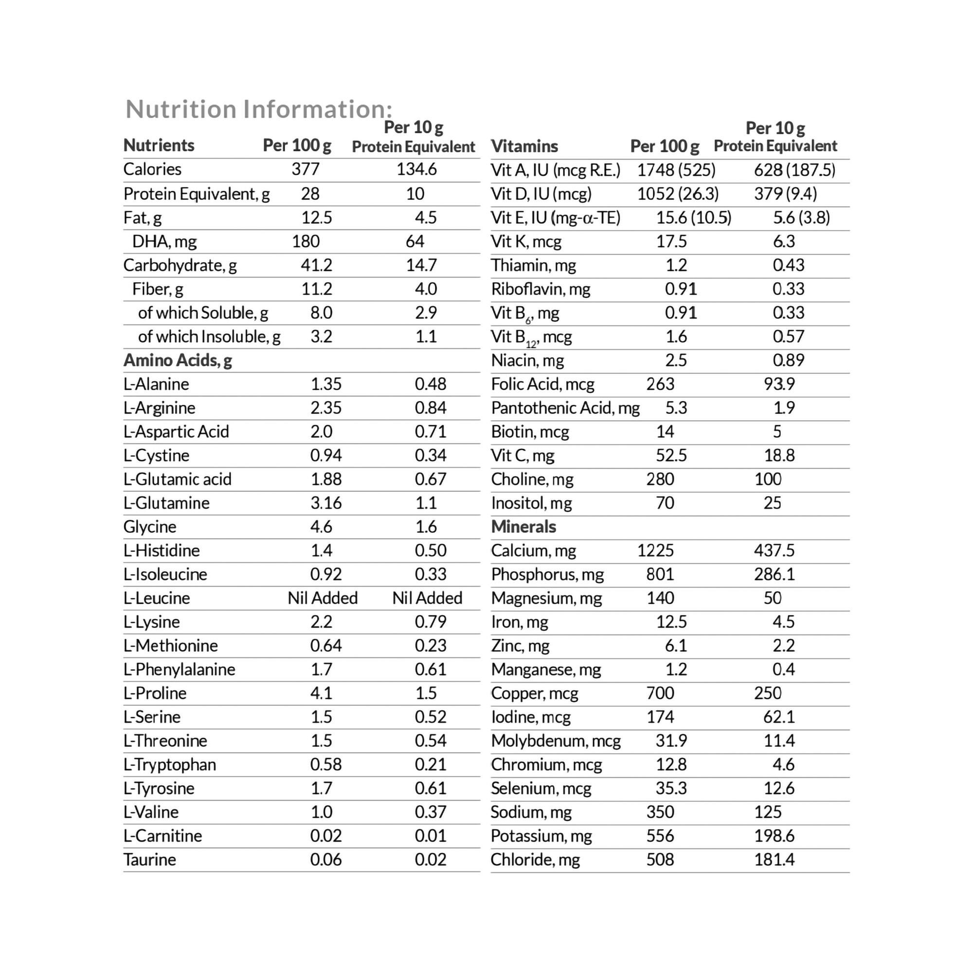 Nutricia North America 89471 - IVA Anamix® Next Medical Food for the Dietary Management of Isovaleric Acidemia - 6/Case