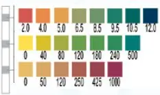 Healthmark Industries - AT101 Water Quality Test Strips AquaTest™ 25 Tests per Box