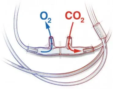 Sun Med - 4950F-7-0-25 Divided CO2 Sampling/O2 Delivery Capnography Cannula