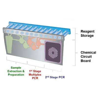 Biomerieux Inc (SPOTFIRE) - 423485 Molecular Reagent Biofire® Spotfire® Respiratory / Sore Throat Panel CLIA Waived For BioFire SpotFire System 30 Tests
