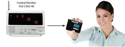 Smart Caregiver - 433-CMU-40 Central Monitoring Unit Smart Caregiver™ White