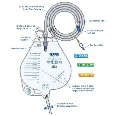 Urocare Products - 420020 Urocare® Urinary Drain Bag