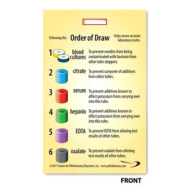 Market Lab Inc - ML42650 Phlebotomy Order of Draw